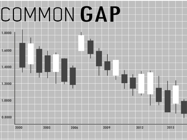Common GAP – hay GAP thường
