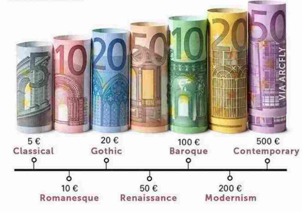 Vai trò ý nghĩa của đồng tiền Euro