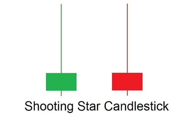 Mẫu nến Shooting Star