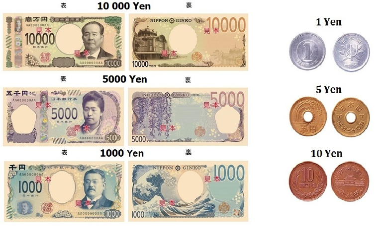 Các mệnh giá đồng Yên Nhật