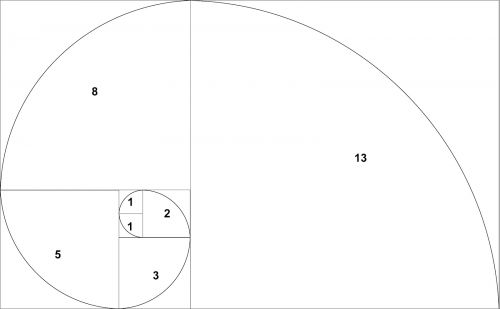 Ý nghĩa của Fibonacci 