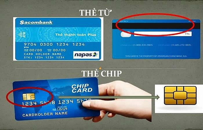 Cách đổi thẻ ATM gắn chip