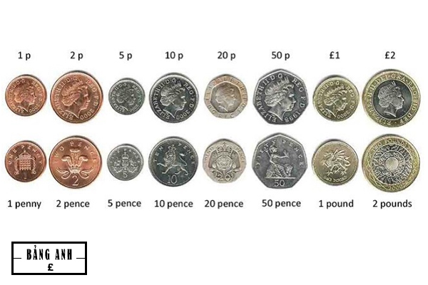 Những mệnh giá tiền xu bảng Anh