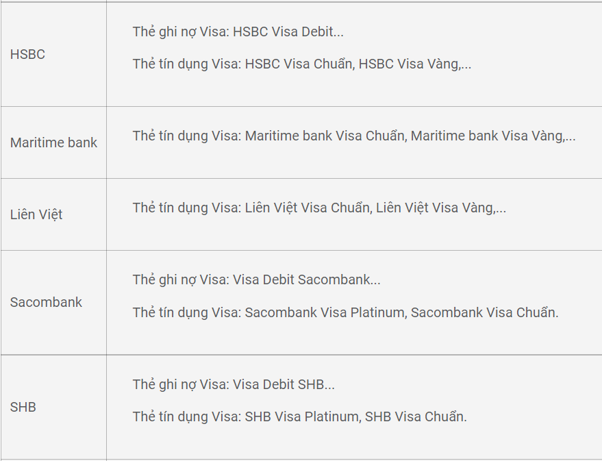 Một số ngân hàng phát hành thẻ Visa miễn phí trên thị trường hiện nay