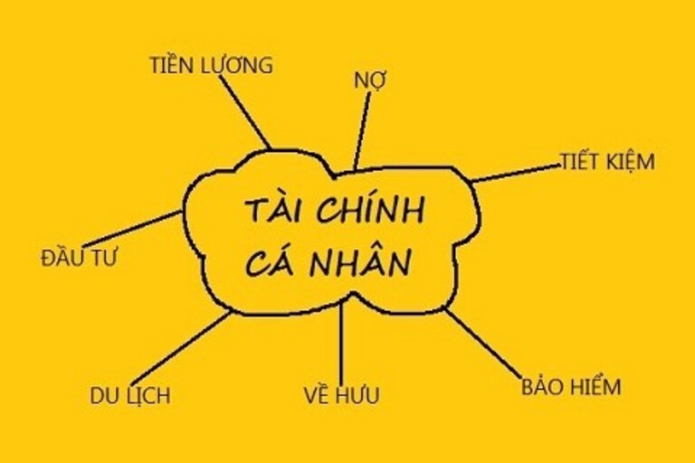 Chi-tieu-tai-chinh-ca-nhan