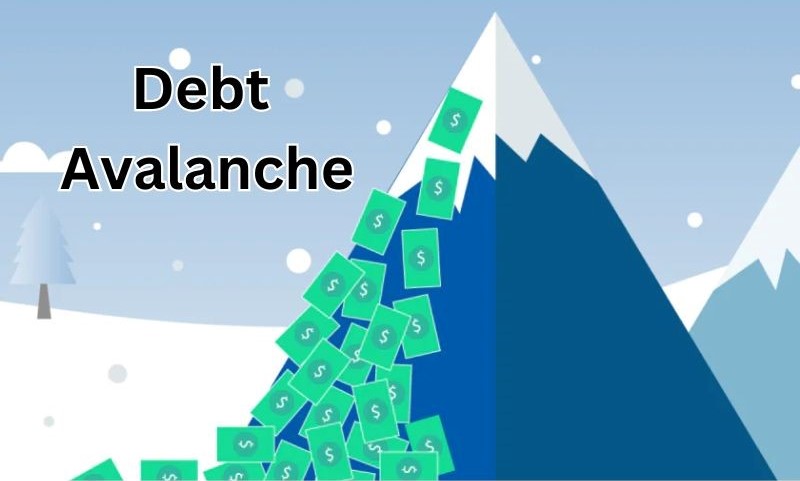 Phuong phap “No tuyet lo” - Debt Avalanche
